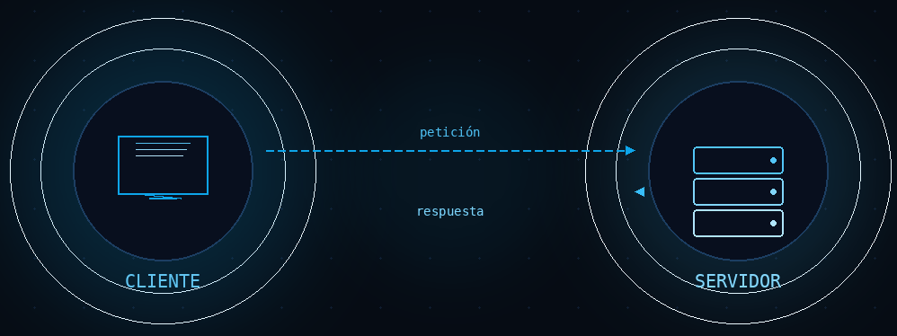 Backend portada
