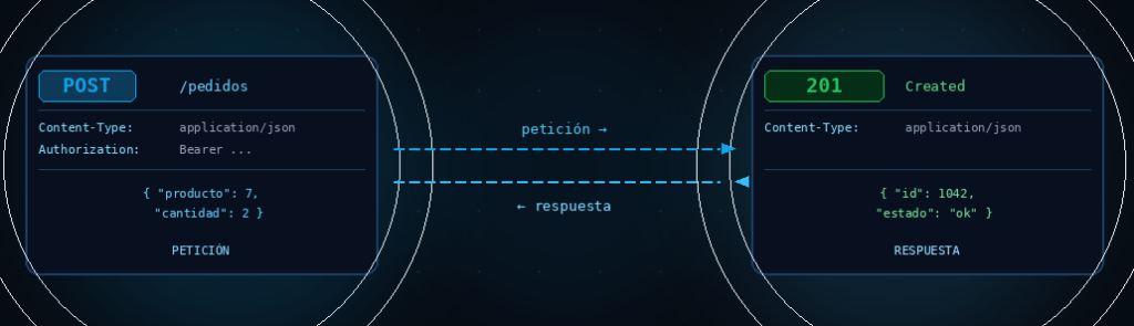 Portada API 