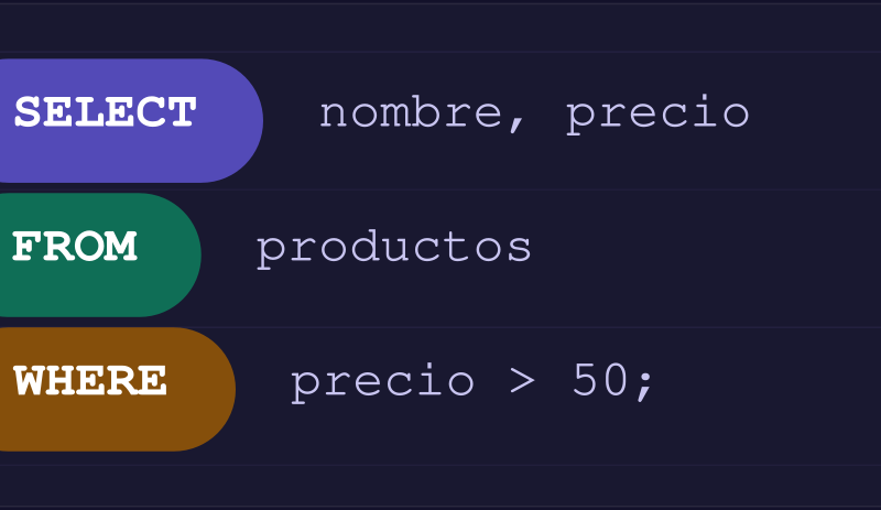 SQL desde cero: SELECT, FROM y WHERE