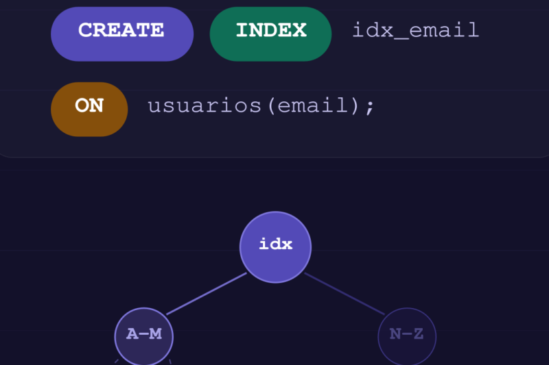 Índices SQL: consultas lentas y cómo mejorarlas