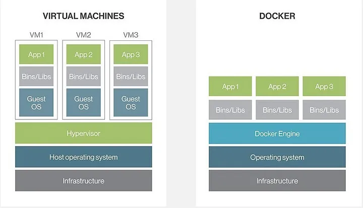 docker vs virtualización