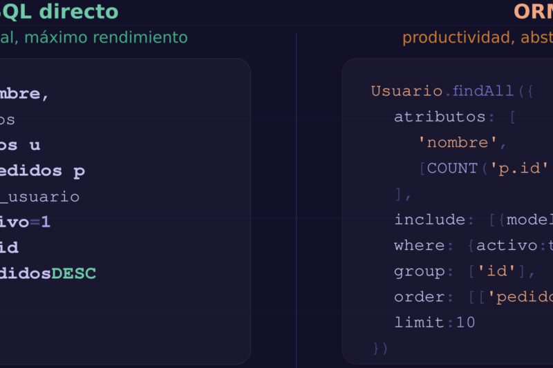 ORM vs SQL directo: cómo el backend accede a los datos