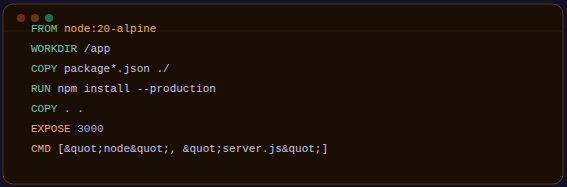 Dockerfile con instrucciones FROM, WORKDIR, COPY, RUN, EXPOSE y CMD coloreadas sobre fondo oscuro