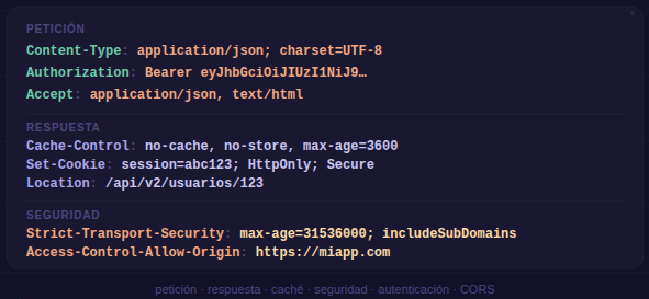 Ejemplos de cabeceras HTTP de petición, respuesta y seguridad con sintaxis coloreada sobre fondo oscuro